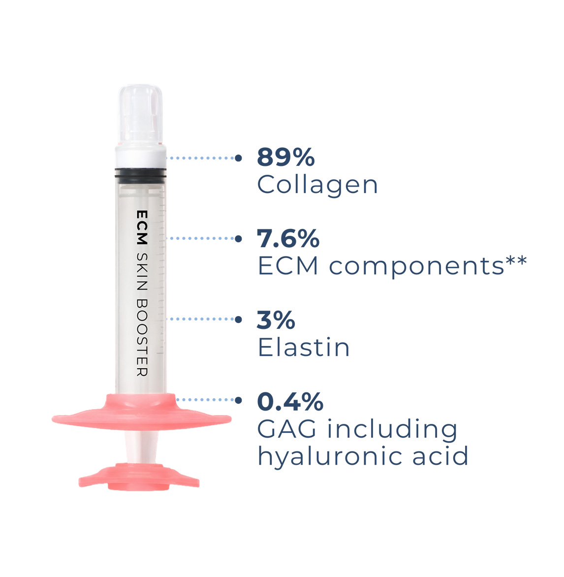 ECM Syringe